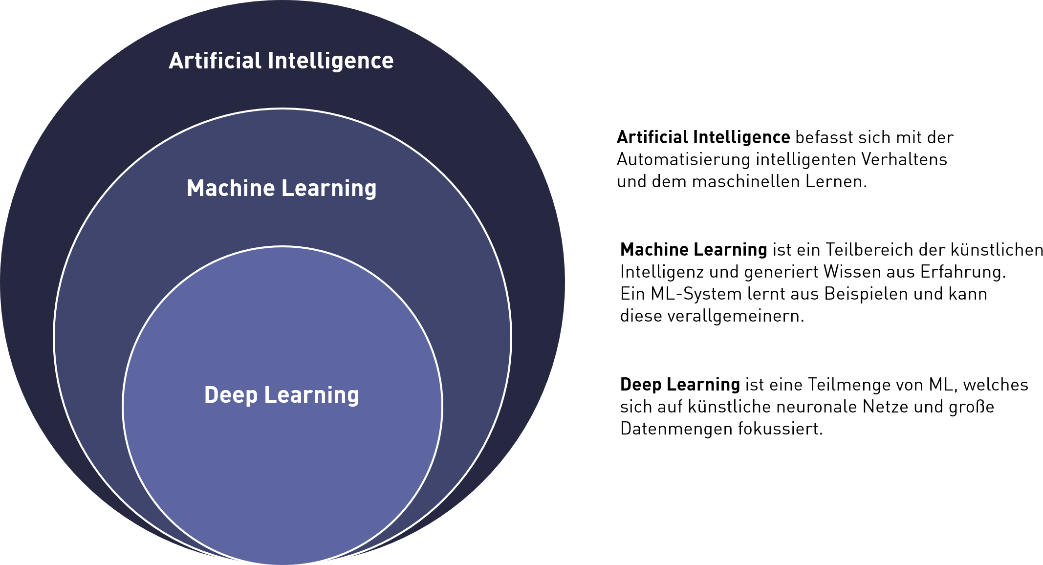 Künstliche Intelligenz Grafik