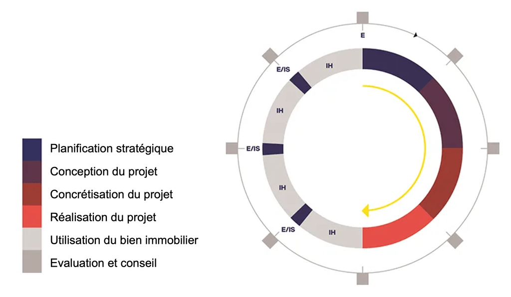 Disk, Chart