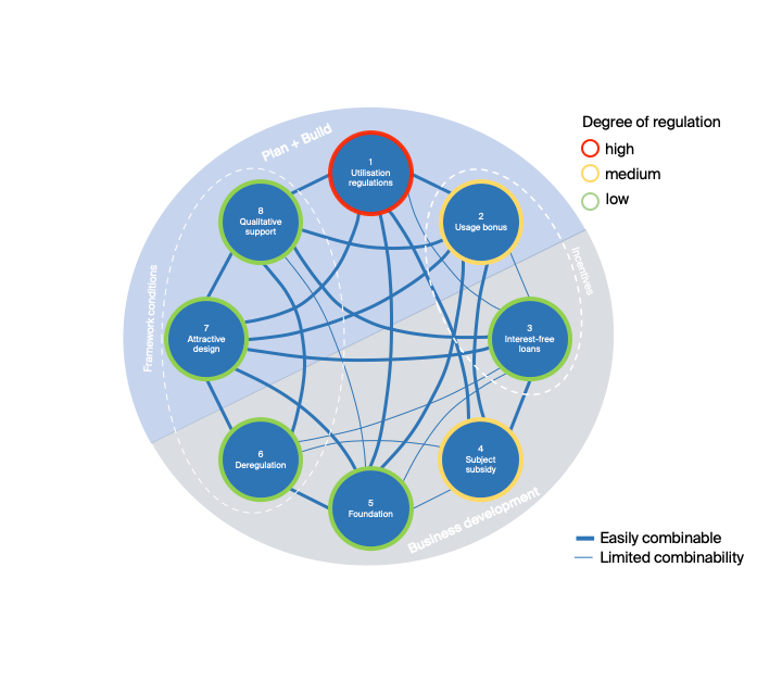 Network, Sphere, Diagram