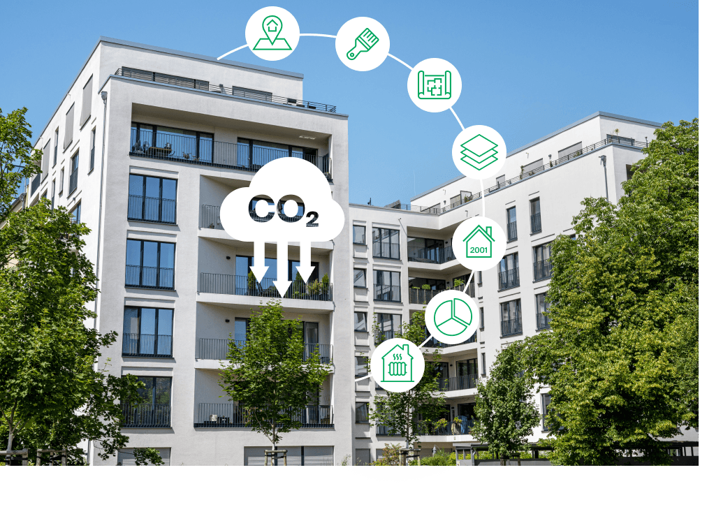 CO2-Absenkpfad & Energiebedarf ermitteln von Immobilien
