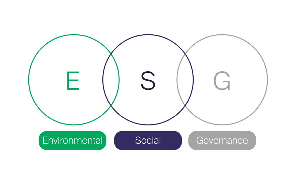 ESG in the real estate industry