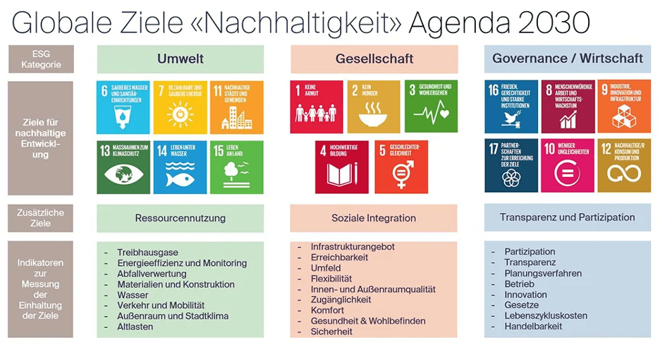 Global-Goals-ESG