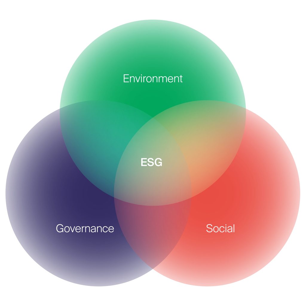 ESG Circle: Environment, Social, Governance