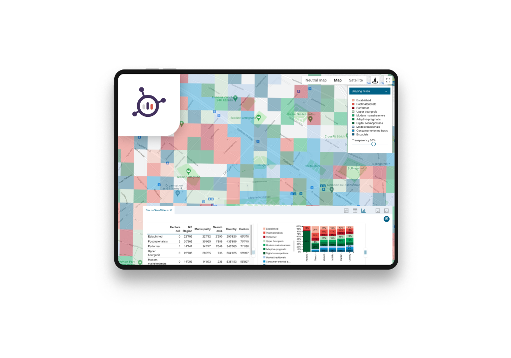 Efficient monitoring