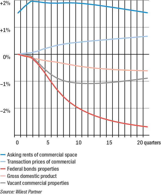 Grafik