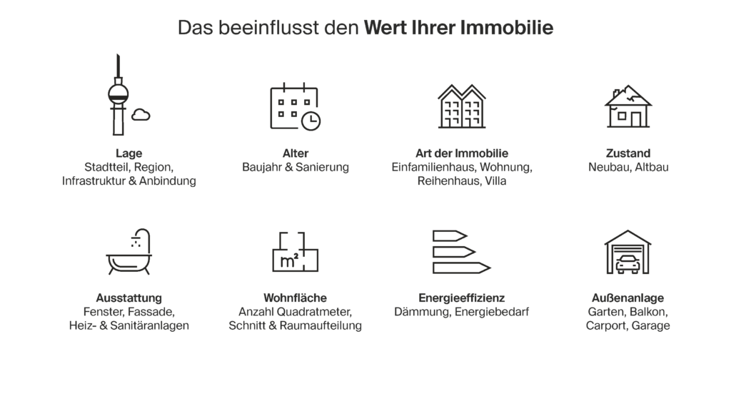 Was sind die Grundlagen der Immobilienbewertung und welche Faktoren sind zu beachten?