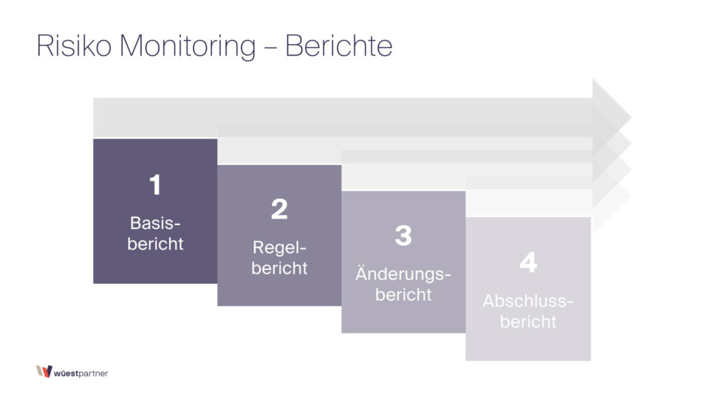 Risikomanagement Berichte