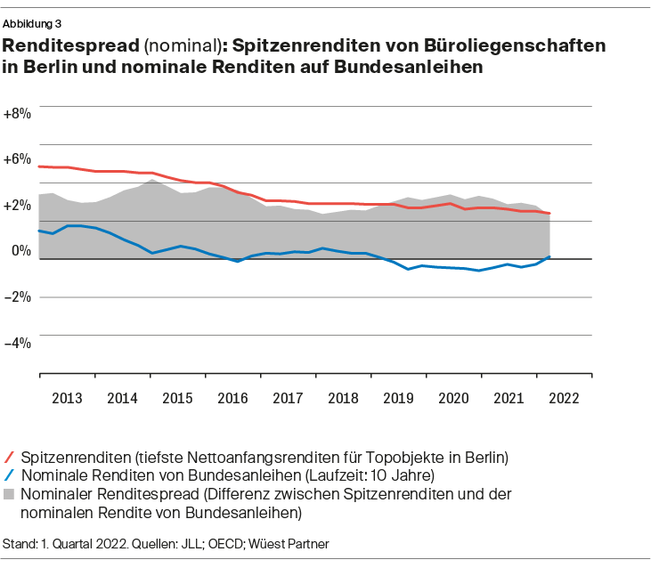 Grafik