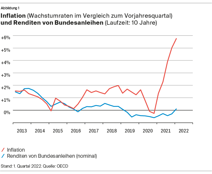 Grafik