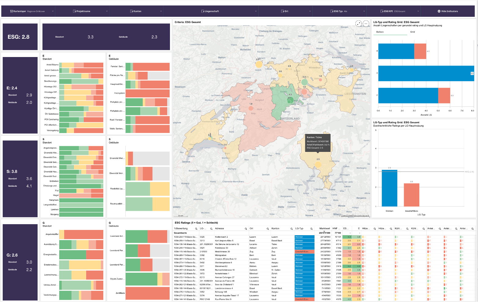 RE ESG-Rating Dashboard