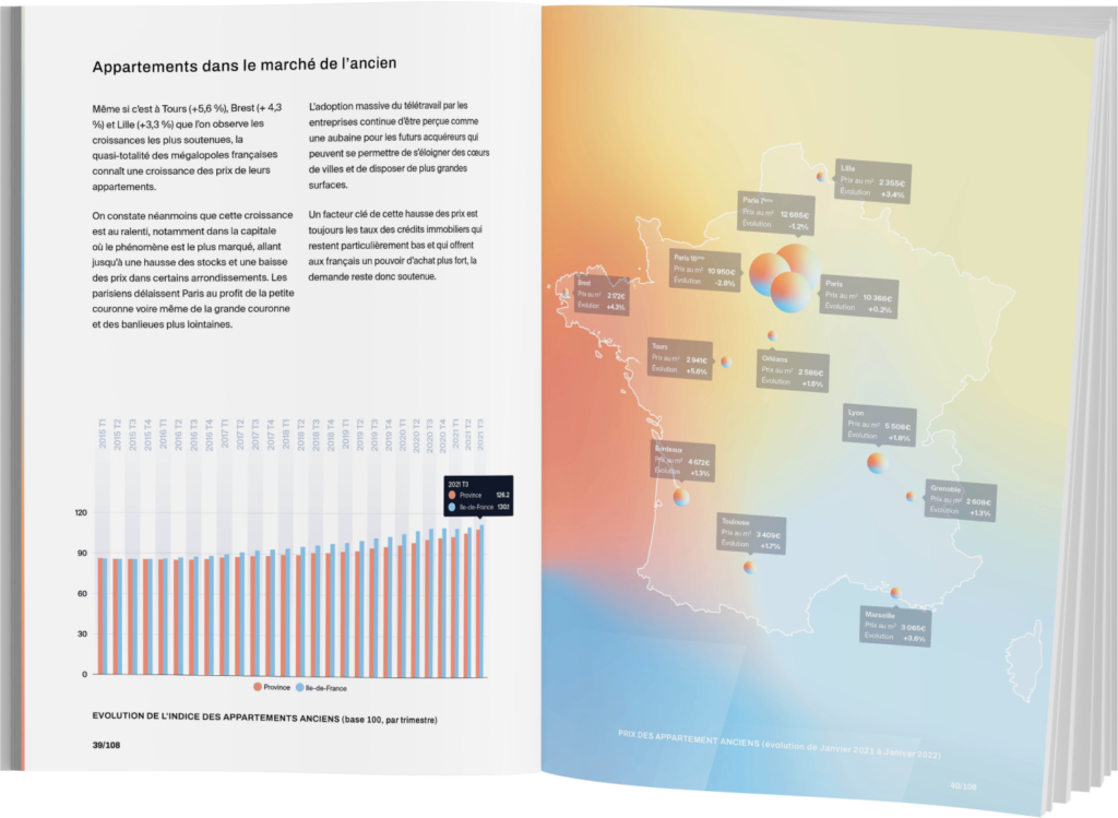 Panorama du marché immobilier
en France en 2022 