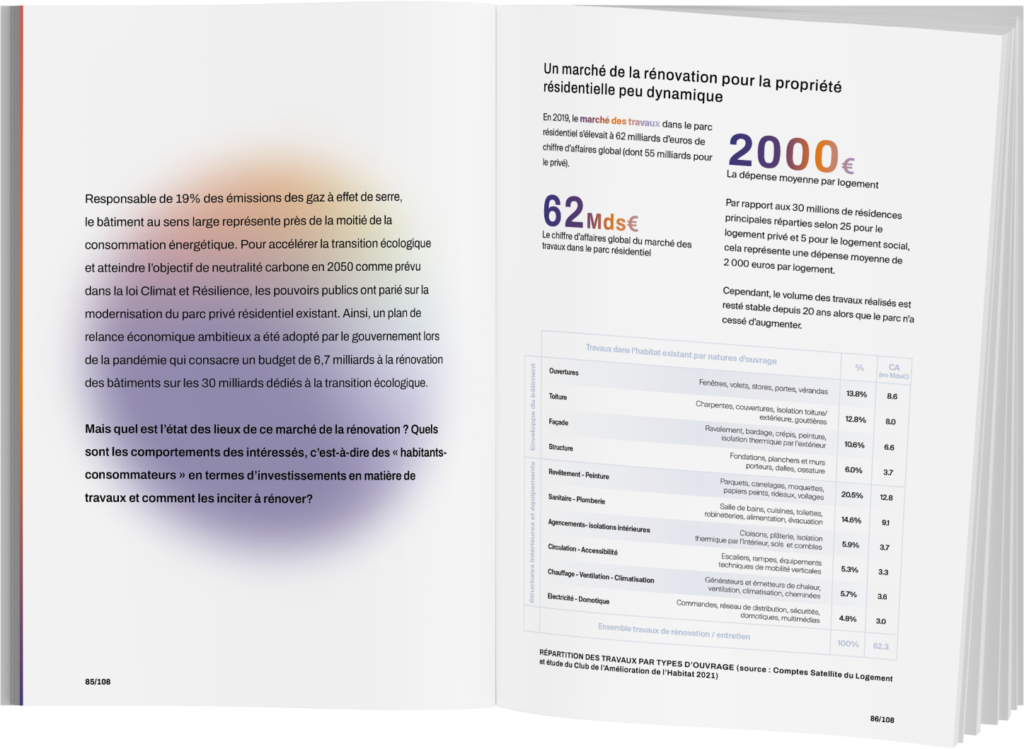 Immo-Monitoring France 2022