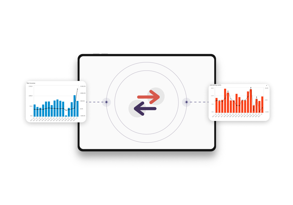 Assessment of purchases and sales
