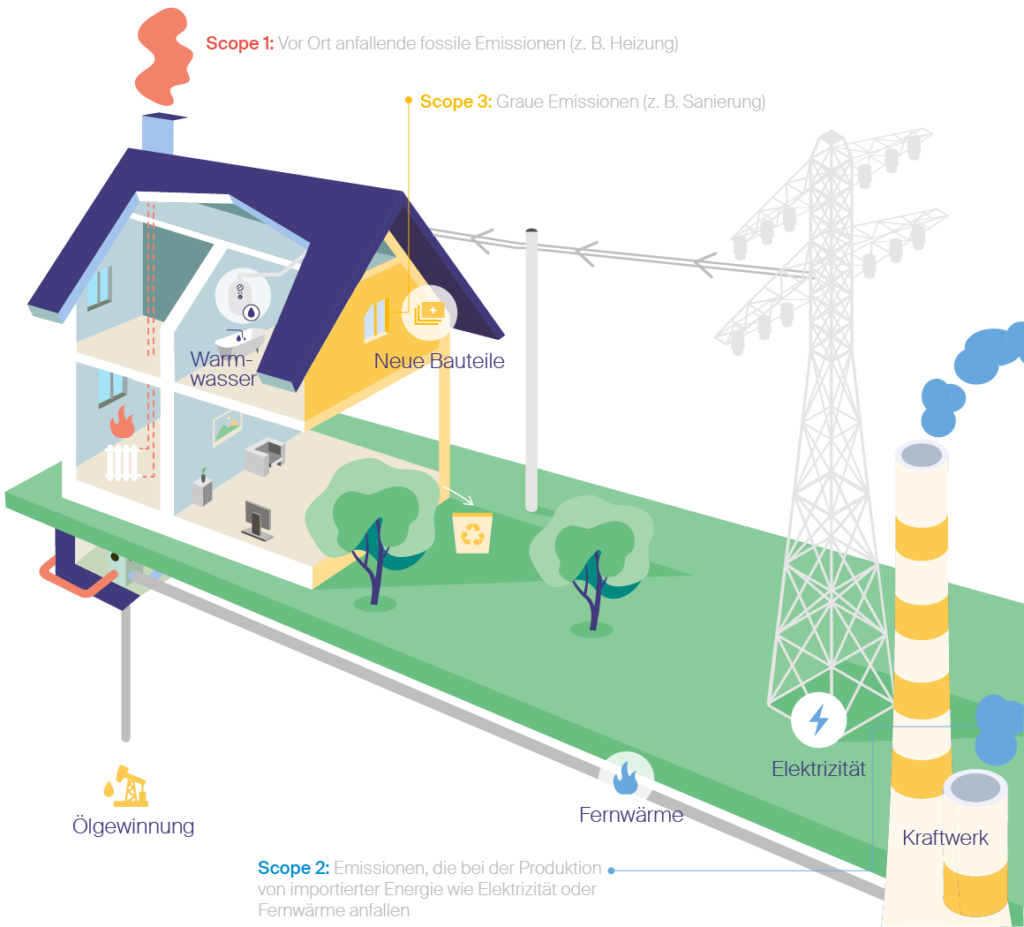 Neighborhood, Terminal, Outdoors