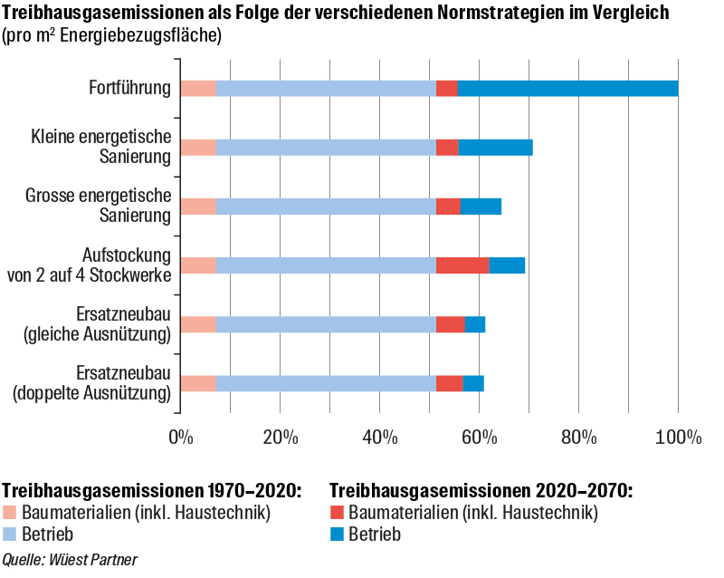 Grafiktreibhausgas