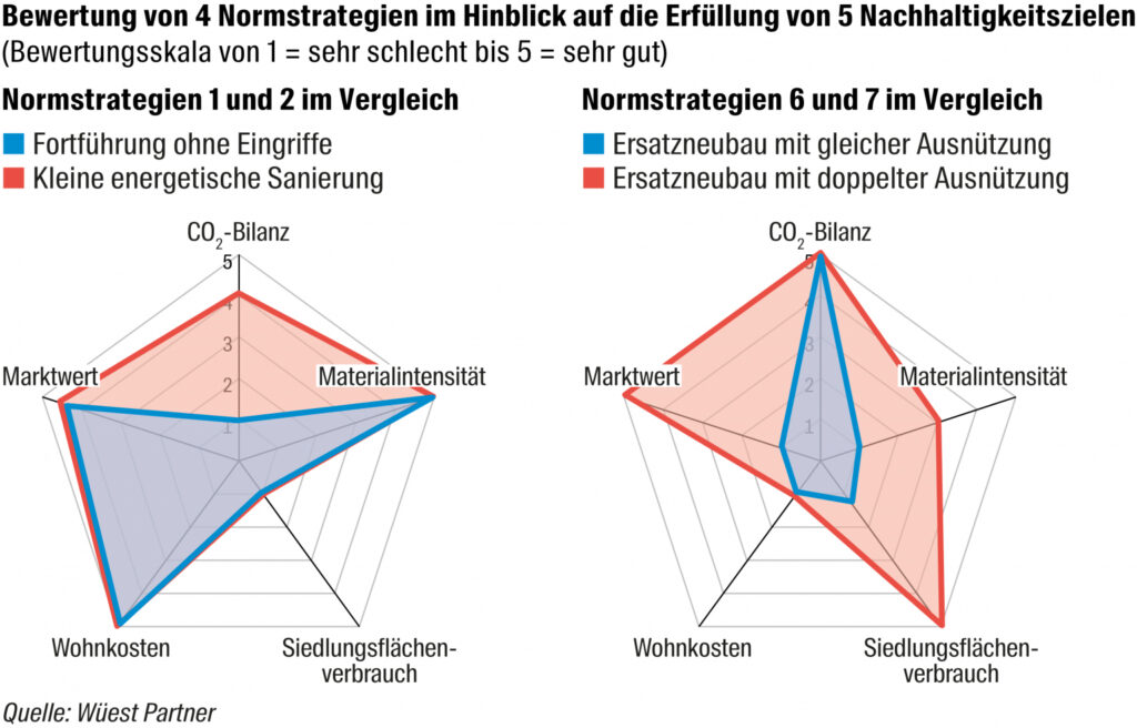 Grafikbewertung