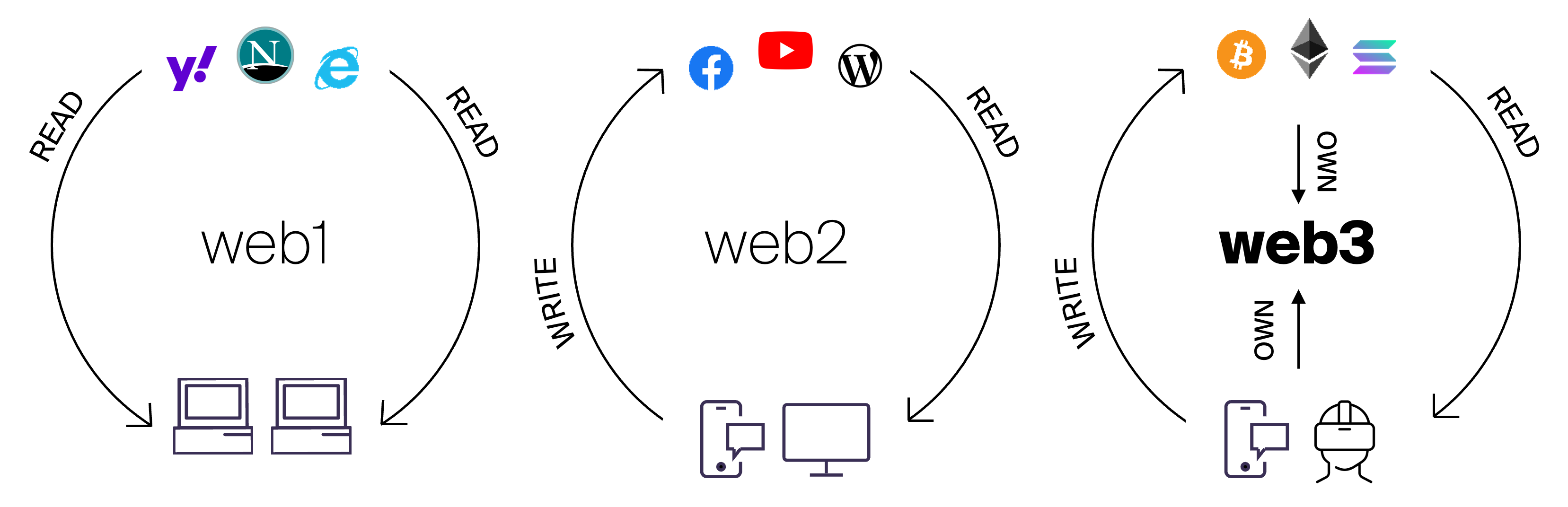 web3