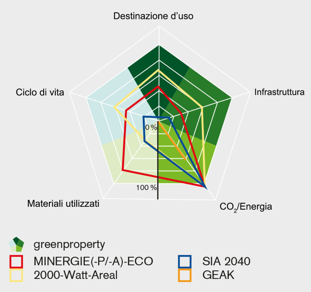 Grafik