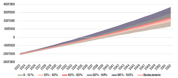 Monte-Carlo-Simulation
