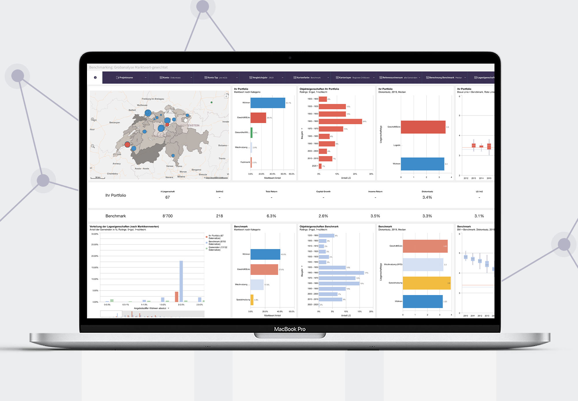 Wüest Dimensions - Übersichtliche Dashboards