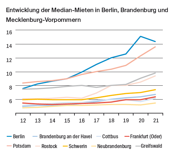 Grafik