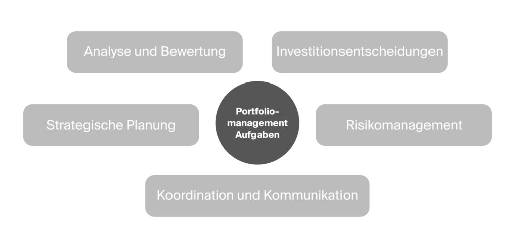 Portfoliomanagement Immobilien Aufgaben
