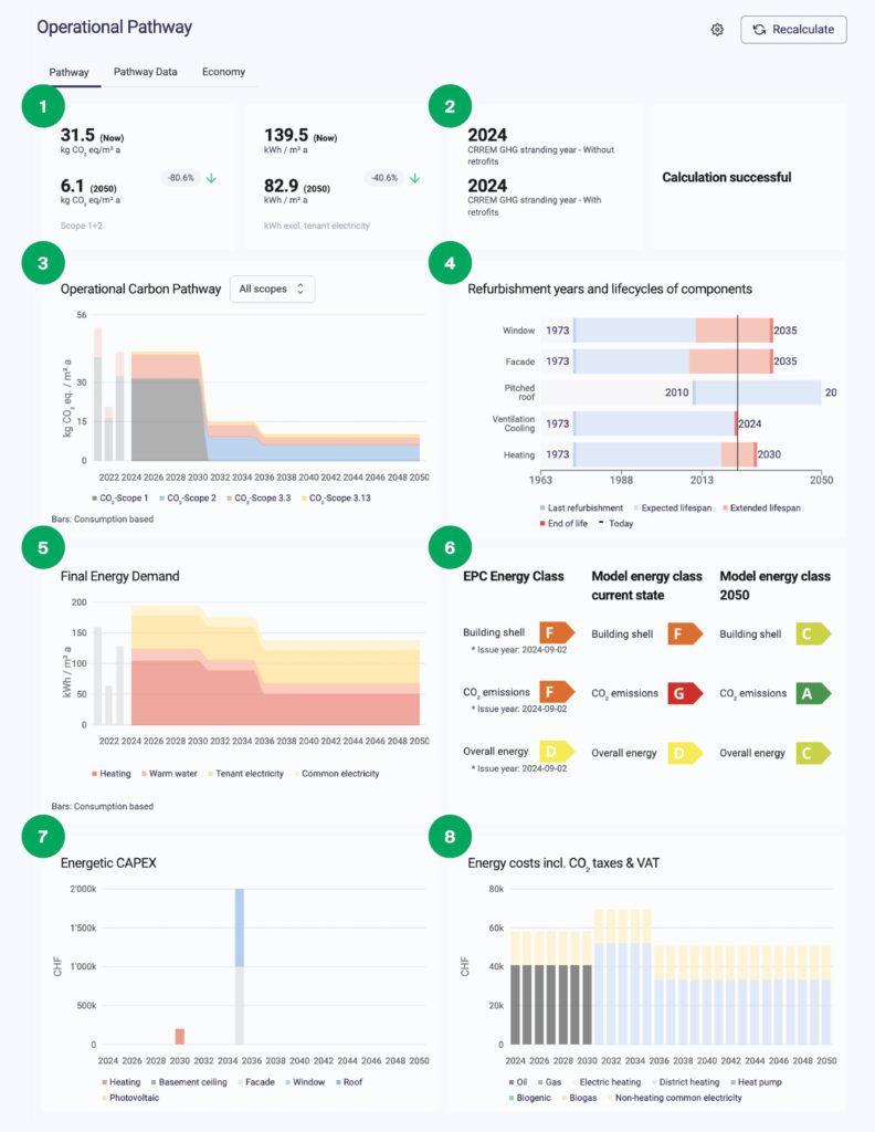 Sustainability Management bietet danke interaktivem Dashboard einen einfachen Überblick über relevante ESG-Daten 