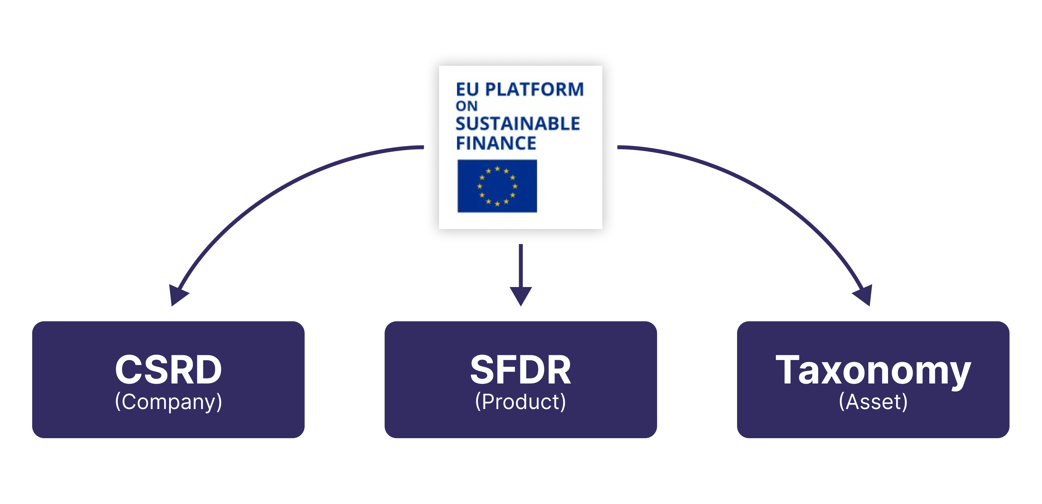 Graphic, Eu regulation