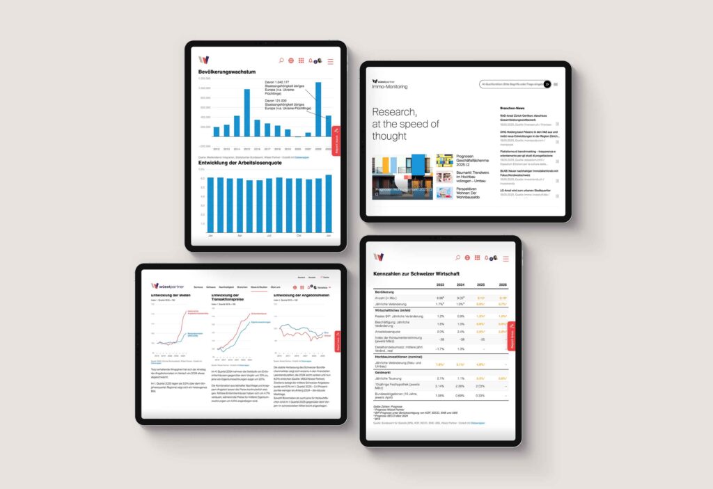 Recherches de Wüest Partner